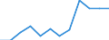 Statistische Information: Medianes Äquivalenzeinkommen / Armutsgefährdungsgrenze: Unter 60% / Maßeinheit: Prozent / Altersklasse: Insgesamt / Geschlecht: Frauen / Geopolitische Meldeeinheit: Italien