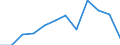Statistische Information: Medianes Äquivalenzeinkommen / Armutsgefährdungsgrenze: Unter 60% / Maßeinheit: Prozent / Altersklasse: Insgesamt / Geschlecht: Frauen / Geopolitische Meldeeinheit: Lettland