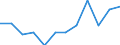 Income and living conditions indicator: At risk of poverty rate before social transfers (pensions excluded from social transfers) (cut-off point: 60% of median equivalised income after social transfers) / Unit of measure: Percentage / Age class: Total / Sex: Males / Geopolitical entity (reporting): Latvia