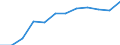 Income and living conditions indicator: At risk of poverty rate before social transfers (pensions excluded from social transfers) (cut-off point: 60% of median equivalised income after social transfers) / Unit of measure: Percentage / Age class: Total / Sex: Females / Geopolitical entity (reporting): Estonia