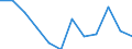 Statistical information: Median equivalised income / Risk of poverty threshold: Below 60% / Sex: Total / Unit of measure: Percentage / Age class: Total / Geopolitical entity (reporting): Czechia