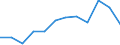 Statistical information: Median equivalised income / Risk of poverty threshold: Below 60% / Sex: Total / Unit of measure: Percentage / Age class: Total / Geopolitical entity (reporting): Estonia