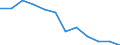 Statistical information: Median equivalised income / Risk of poverty threshold: Below 60% / Sex: Total / Unit of measure: Percentage / Age class: Total / Geopolitical entity (reporting): Cyprus