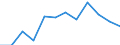 Statistical information: Median equivalised income / Risk of poverty threshold: Below 60% / Sex: Total / Unit of measure: Percentage / Age class: Total / Geopolitical entity (reporting): Lithuania