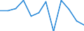 Statistical information: Median equivalised income / Risk of poverty threshold: Below 60% / Sex: Total / Unit of measure: Percentage / Age class: Total / Geopolitical entity (reporting): Austria