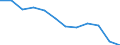Statistical information: Median equivalised income / Risk of poverty threshold: Below 60% / Sex: Total / Unit of measure: Percentage / Age class: Total / Geopolitical entity (reporting): Finland