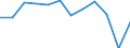 Statistical information: Median equivalised income / Risk of poverty threshold: Below 60% / Sex: Total / Unit of measure: Percentage / Age class: Total / Geopolitical entity (reporting): Norway