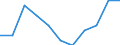Statistical information: Median equivalised income / Risk of poverty threshold: Below 60% / Sex: Total / Unit of measure: Percentage / Age class: Total / Geopolitical entity (reporting): Switzerland