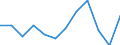 Statistical information: Median equivalised income / Risk of poverty threshold: Below 60% / Sex: Total / Unit of measure: Percentage / Age class: Total / Geopolitical entity (reporting): Türkiye