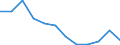 Income and living conditions indicator: At risk of poverty rate before social transfers (pensions excluded from social transfers) (cut-off point: 60% of median equivalised income after social transfers) / Sex: Total / Unit of measure: Percentage / Age class: Total / Geopolitical entity (reporting): Greece