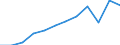 Income and living conditions indicator: At risk of poverty rate before social transfers (pensions excluded from social transfers) (cut-off point: 60% of median equivalised income after social transfers) / Sex: Total / Unit of measure: Percentage / Age class: Total / Geopolitical entity (reporting): Latvia