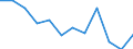 Statistical information: Median equivalised income / Risk of poverty threshold: Below 60% / Sex: Total / Unit of measure: Percentage / Age class: Less than 18 years / Geopolitical entity (reporting): Belgium