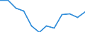 Statistical information: Median equivalised income / Risk of poverty threshold: Below 60% / Sex: Total / Unit of measure: Percentage / Age class: Less than 18 years / Geopolitical entity (reporting): Czechia