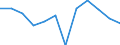 Statistical information: Median equivalised income / Risk of poverty threshold: Below 60% / Sex: Total / Unit of measure: Percentage / Age class: Less than 18 years / Geopolitical entity (reporting): Denmark