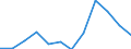 Statistical information: Median equivalised income / Risk of poverty threshold: Below 60% / Sex: Total / Unit of measure: Percentage / Age class: Less than 18 years / Geopolitical entity (reporting): Germany