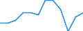 Statistical information: Median equivalised income / Risk of poverty threshold: Below 60% / Sex: Total / Unit of measure: Percentage / Age class: Less than 18 years / Geopolitical entity (reporting): Estonia