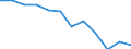 Statistical information: Median equivalised income / Risk of poverty threshold: Below 60% / Sex: Total / Unit of measure: Percentage / Age class: Less than 18 years / Geopolitical entity (reporting): Hungary