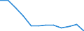 Statistical information: Median equivalised income / Risk of poverty threshold: Below 60% / Sex: Total / Unit of measure: Percentage / Age class: Less than 18 years / Geopolitical entity (reporting): Portugal