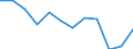 Statistical information: Median equivalised income / Risk of poverty threshold: Below 60% / Sex: Total / Unit of measure: Percentage / Age class: Less than 18 years / Geopolitical entity (reporting): Slovenia