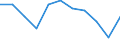 Statistical information: Median equivalised income / Risk of poverty threshold: Below 60% / Sex: Total / Unit of measure: Percentage / Age class: Less than 18 years / Geopolitical entity (reporting): Montenegro