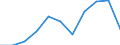 Statistical information: Median equivalised income / Risk of poverty threshold: Below 60% / Sex: Total / Unit of measure: Percentage / Age class: Less than 18 years / Geopolitical entity (reporting): North Macedonia