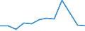 Statistical information: Median equivalised income / Risk of poverty threshold: Below 60% / Sex: Total / Unit of measure: Percentage / Age class: Less than 18 years / Geopolitical entity (reporting): Türkiye