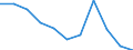 Statistical information: Median equivalised income / Risk of poverty threshold: Below 60% / Sex: Total / Unit of measure: Percentage / Age class: From 18 to 64 years / Geopolitical entity (reporting): European Union - 27 countries (from 2020)