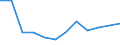 Statistical information: Median equivalised income / Risk of poverty threshold: Below 60% / Sex: Total / Unit of measure: Percentage / Age class: From 18 to 64 years / Geopolitical entity (reporting): Estonia