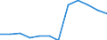 Statistical information: Median equivalised income / Risk of poverty threshold: Below 60% / Sex: Total / Unit of measure: Percentage / Age class: From 18 to 64 years / Geopolitical entity (reporting): France