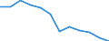 Statistical information: Median equivalised income / Risk of poverty threshold: Below 60% / Sex: Total / Unit of measure: Percentage / Age class: From 18 to 64 years / Geopolitical entity (reporting): Cyprus