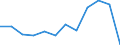 Statistical information: Median equivalised income / Risk of poverty threshold: Below 60% / Sex: Total / Unit of measure: Percentage / Age class: From 18 to 64 years / Geopolitical entity (reporting): Latvia