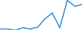 Income and living conditions indicator: At risk of poverty rate before social transfers (pensions excluded from social transfers) (cut-off point: 60% of median equivalised income after social transfers) / Sex: Total / Unit of measure: Percentage / Age class: Less than 18 years / Geopolitical entity (reporting): France