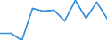 Income and living conditions indicator: At risk of poverty rate before social transfers (pensions excluded from social transfers) (cut-off point: 60% of median equivalised income after social transfers) / Sex: Total / Unit of measure: Percentage / Age class: Less than 18 years / Geopolitical entity (reporting): Switzerland