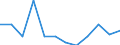 Income and living conditions indicator: At risk of poverty rate before social transfers (pensions excluded from social transfers) (cut-off point: 60% of median equivalised income after social transfers) / Sex: Total / Unit of measure: Percentage / Age class: From 18 to 64 years / Geopolitical entity (reporting): Estonia