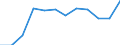 Unit of measure: Percentage / Income and living conditions indicator: At risk of poverty rate (cut-off point: 60% of median equivalised income after social transfers) / Sex: Total / Age class: Total / Geopolitical entity (reporting): Estonia