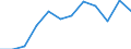 Unit of measure: Percentage / Income and living conditions indicator: At risk of poverty rate (cut-off point: 60% of median equivalised income after social transfers) / Sex: Total / Age class: Total / Geopolitical entity (reporting): Latvia