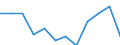 Insgesamt / Insgesamt / Verhältnis / Finnland