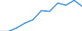 Statistical information: Median equivalised income / Unit of measure: Percentage / Risk of poverty threshold: Below 60% / Age class: 65 years or over / Sex: Total / Geopolitical entity (reporting): European Union (EU6-1958, EU9-1973, EU10-1981, EU12-1986, EU15-1995, EU25-2004, EU27-2007, EU28-2013, EU27-2020)