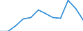 Statistical information: Median equivalised income / Unit of measure: Percentage / Risk of poverty threshold: Below 60% / Age class: 65 years or over / Sex: Total / Geopolitical entity (reporting): Estonia