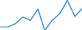 Statistical information: Median equivalised income / Unit of measure: Percentage / Risk of poverty threshold: Below 60% / Age class: 65 years or over / Sex: Total / Geopolitical entity (reporting): Ireland