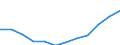 Statistical information: Median equivalised income / Unit of measure: Percentage / Risk of poverty threshold: Below 60% / Age class: 65 years or over / Sex: Total / Geopolitical entity (reporting): Greece
