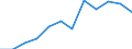 Statistical information: Median equivalised income / Unit of measure: Percentage / Risk of poverty threshold: Below 60% / Age class: 65 years or over / Sex: Total / Geopolitical entity (reporting): Spain