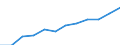 Statistical information: Median equivalised income / Unit of measure: Percentage / Risk of poverty threshold: Below 60% / Age class: 65 years or over / Sex: Total / Geopolitical entity (reporting): Croatia