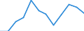 Statistical information: Median equivalised income / Unit of measure: Percentage / Risk of poverty threshold: Below 60% / Age class: 65 years or over / Sex: Total / Geopolitical entity (reporting): Luxembourg