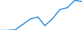 Statistical information: Median equivalised income / Unit of measure: Percentage / Risk of poverty threshold: Below 60% / Age class: 65 years or over / Sex: Total / Geopolitical entity (reporting): Hungary