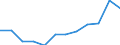 Statistical information: Median equivalised income / Unit of measure: Percentage / Risk of poverty threshold: Below 60% / Age class: 65 years or over / Sex: Total / Geopolitical entity (reporting): Austria
