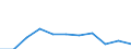 Statistical information: Median equivalised income / Unit of measure: Percentage / Risk of poverty threshold: Below 60% / Age class: 65 years or over / Sex: Total / Geopolitical entity (reporting): Montenegro