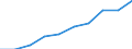 Unit of measure: Percentage / Income and living conditions indicator: At risk of poverty rate (cut-off point: 60% of median equivalised income after social transfers) / Age class: 65 years or over / Sex: Total / Geopolitical entity (reporting): Euro area – 20 countries (from 2023)