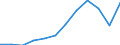 Unit of measure: Percentage / Income and living conditions indicator: At risk of poverty rate (cut-off point: 60% of median equivalised income after social transfers) / Age class: 65 years or over / Sex: Total / Geopolitical entity (reporting): Czechia