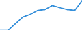 Unit of measure: Percentage / Income and living conditions indicator: At risk of poverty rate (cut-off point: 60% of median equivalised income after social transfers) / Age class: 65 years or over / Sex: Total / Geopolitical entity (reporting): Estonia